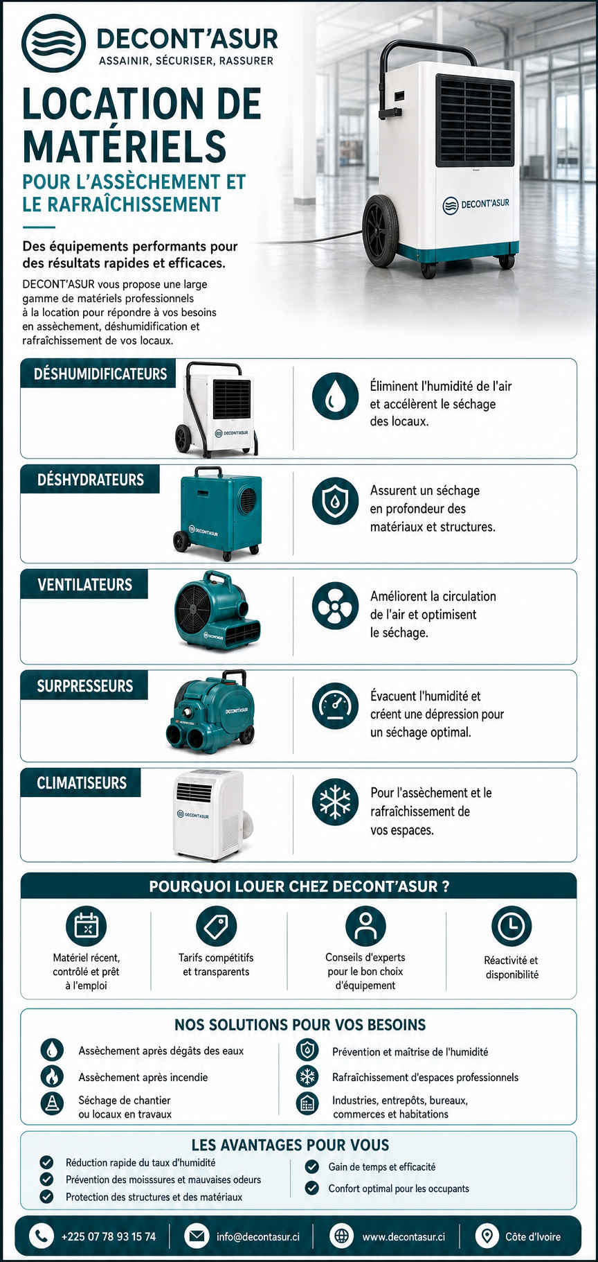 Infographie DECONT'ASUR présentant la location de matériels pour l'assèchement et le rafraîchissement : déshumidificateurs, déshydrateurs, ventilateurs, surpresseurs et climatiseurs.